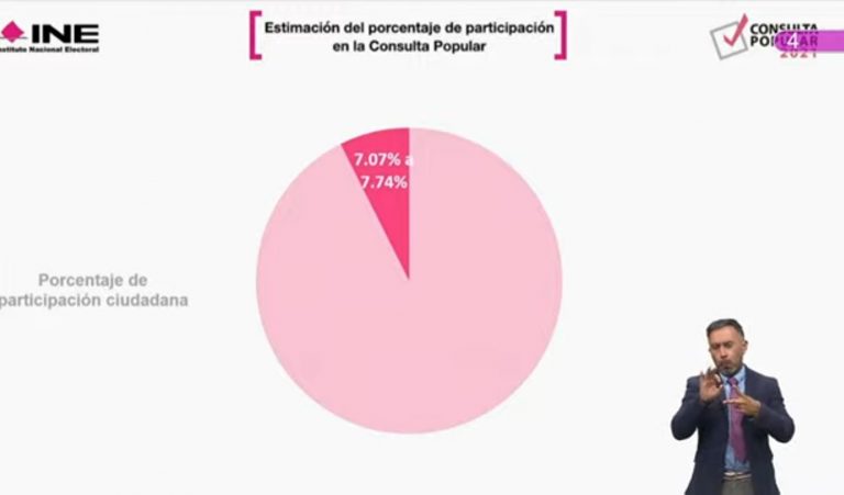 Sesión Extraordinaria del Consejo General.