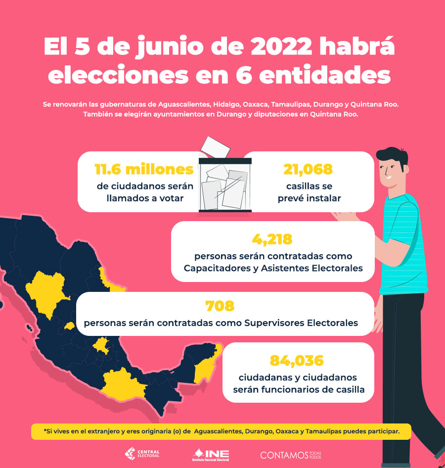 Elecciones Tamaulipas 2022