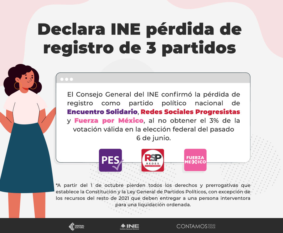 El Ine Confirm La Perdida De Registro De Partidos Al No Obtener El