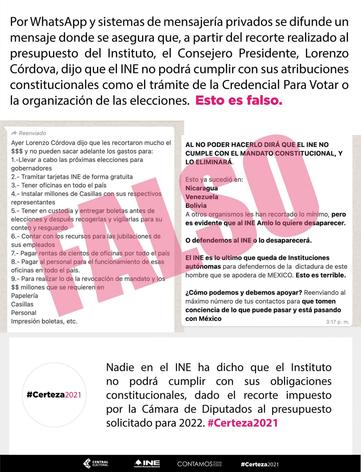 Falso Que El Ine No Cumplirá Con Sus Atribuciones Constitucionales A Causa Del Recorte 1008