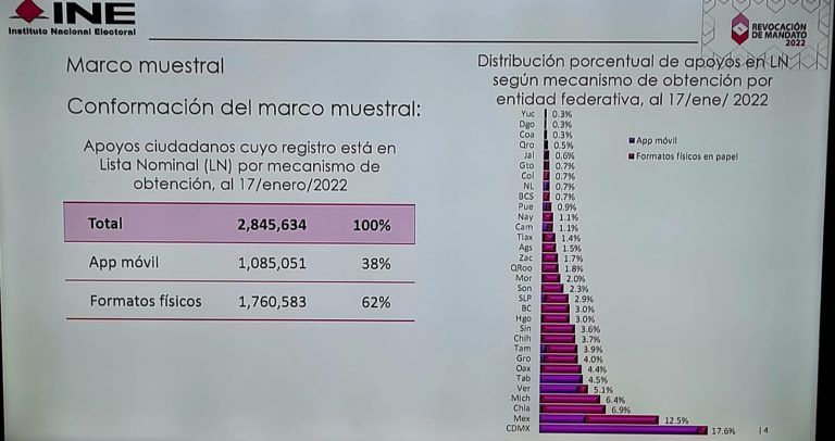Selección de muestra para verificar el apoyo ciudadano para la realización del ejercicio de Revocación de Mandato del Presidente de la República electo para el periodo ordinario constitucional 2018-2024.