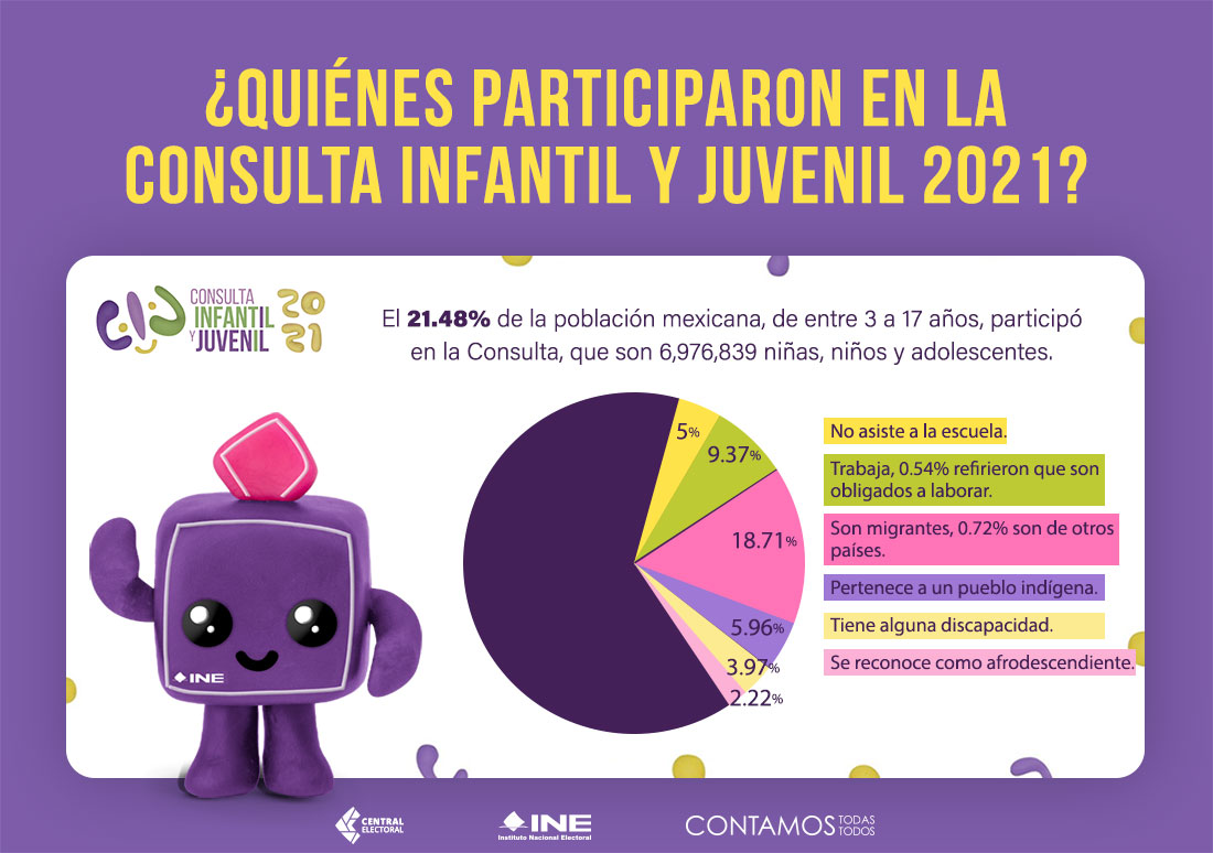 CONSULTAINFANTIL_Quienes Central Electoral