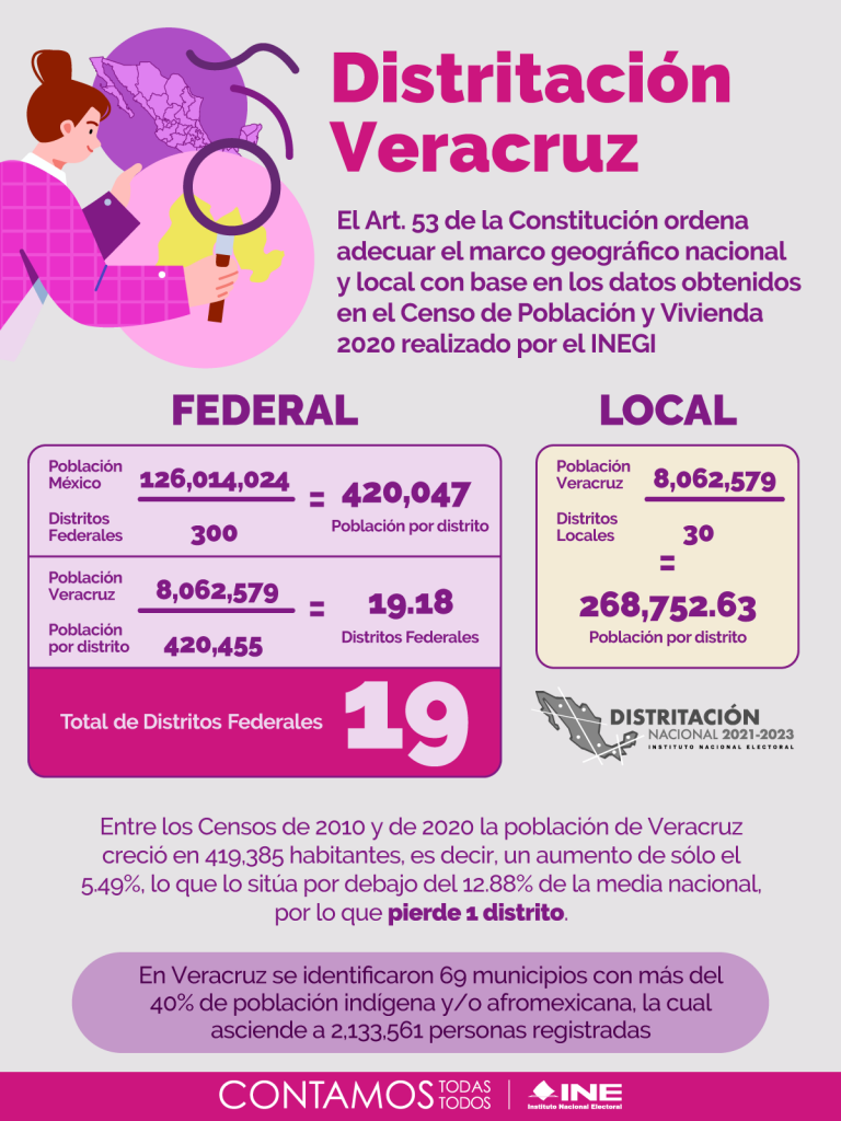 INEDIST_VERACRUZ Central Electoral