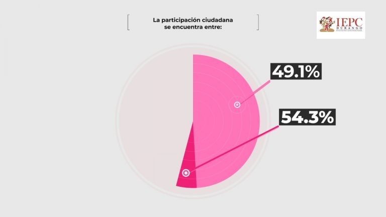 Participación ciudadana en Durango