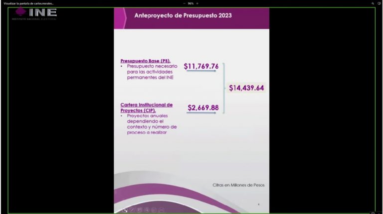 Presentación de Anteproyecto de Presupuesto 2023.