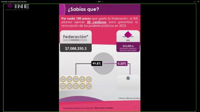 Presentación de Anteproyecto de Presupuesto 2023.