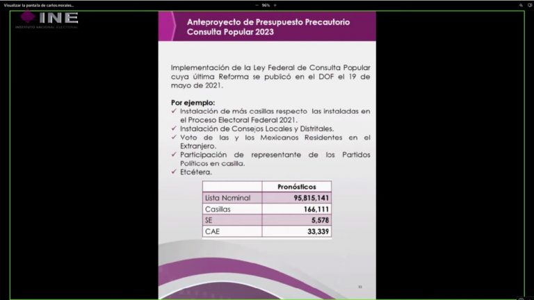 Presentación de Anteproyecto de Presupuesto 2023.