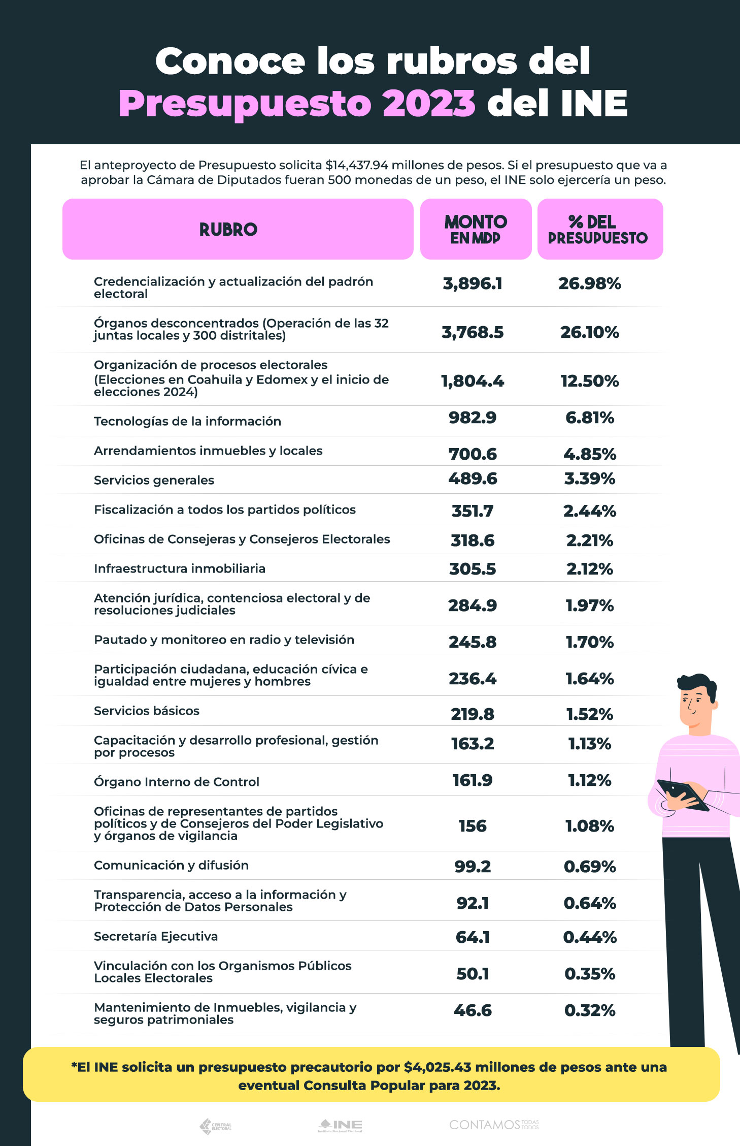 PRESUPUESTO2023 - Central Electoral