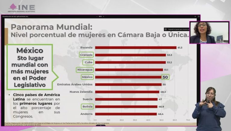 Anabel López Sánchez, Directora General para la Promoción de una Vida Libre de Violencia e Impuso a la Participación Política.