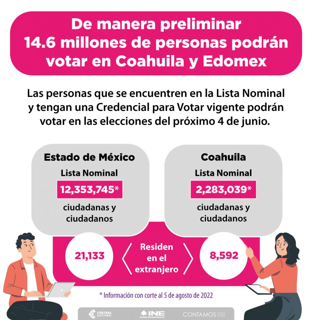 Las personas que se encuentren en la Lista Nominal y cuenten con su