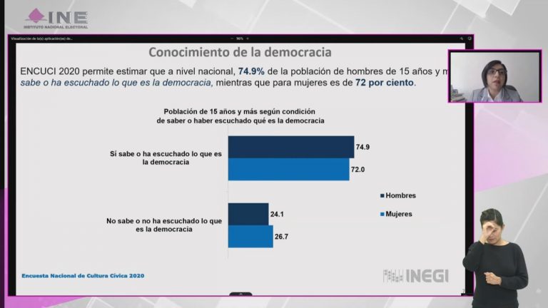 Eloina Meneses Mendoza Colegio de México.