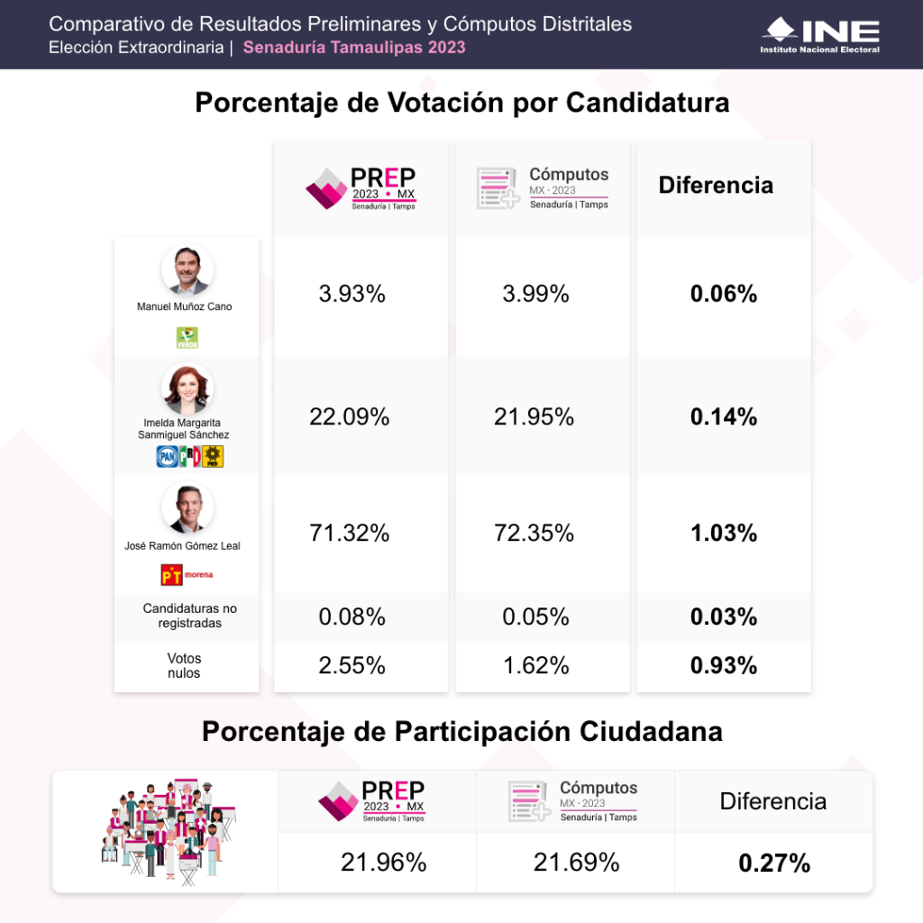 Amp 2024 Resultados De Leia Shauna