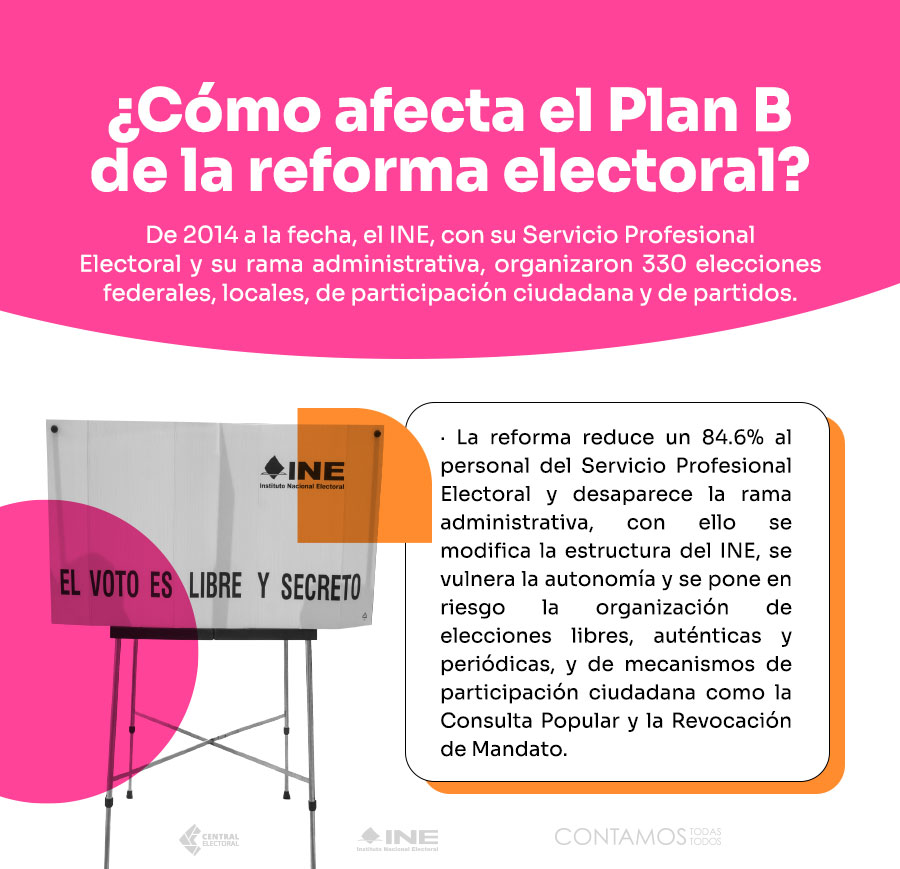 PLAN-B_1 - Central Electoral