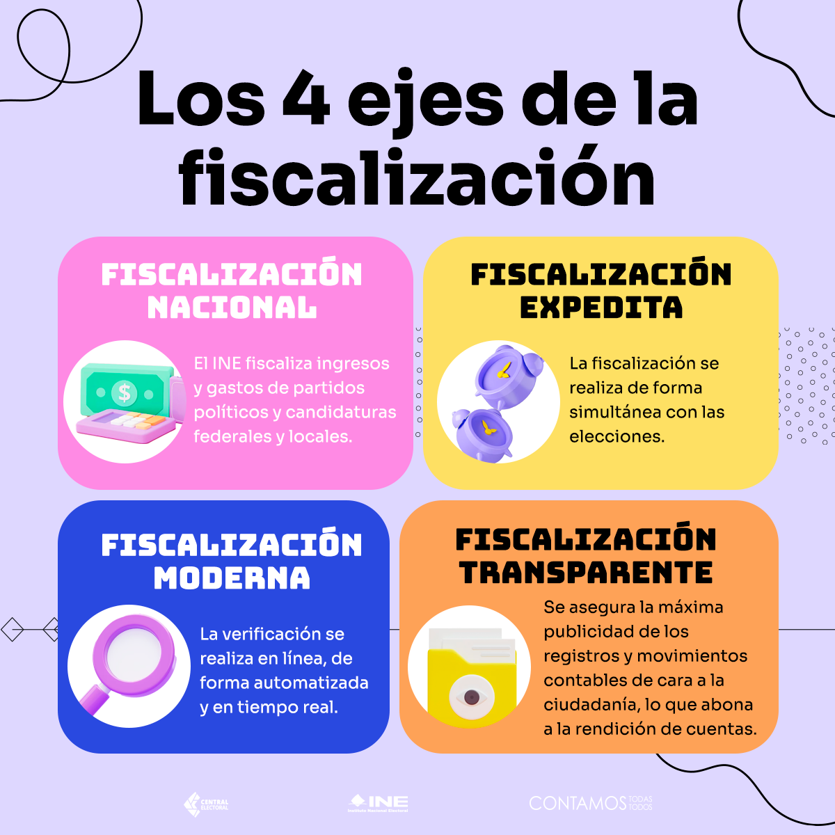 Conoce Los Cuatro Ejes De La Fiscalización Que Realiza El Ine A Los