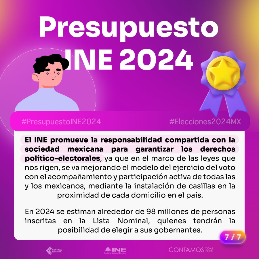 Presupuesto Ine 2024 Central Electoral 6762