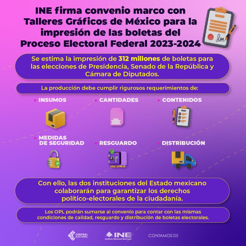 Para las Elecciones 2024, se estima imprimir 312 millones de boletas para los cargos de Presidencia, Senadurías y Diputaciones federales - Central Electoral