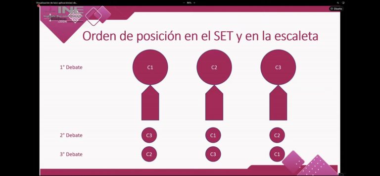 Sesión Pública de la Mesa de Representantes de los Debates Presidenciales.