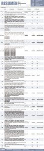 Resumen de la sesión del Consejo General
