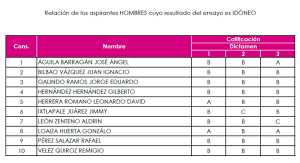 Lista de nombres de hombres