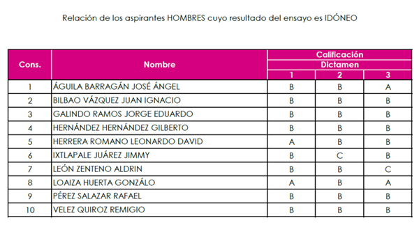 Lista de nombres de hombres 