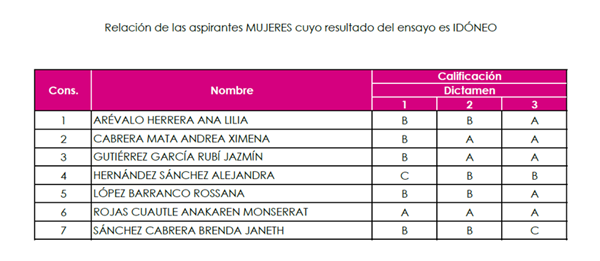 Lista con nombres de mujeres