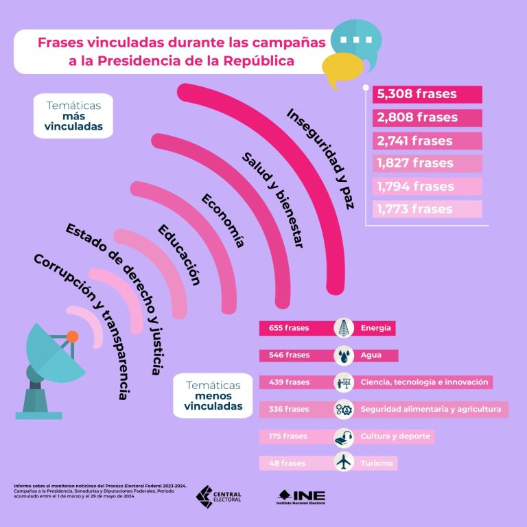 actores políticos y campañas 2
