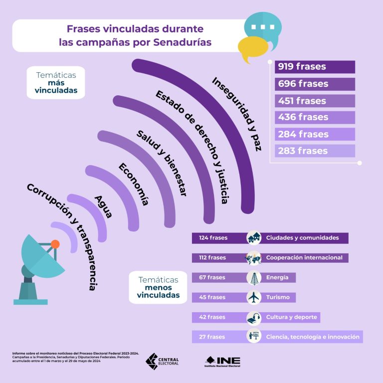 actores políticos y campañas 3