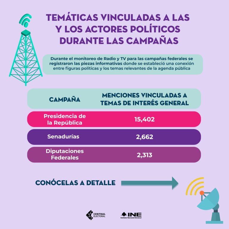 actores políticos y campañas