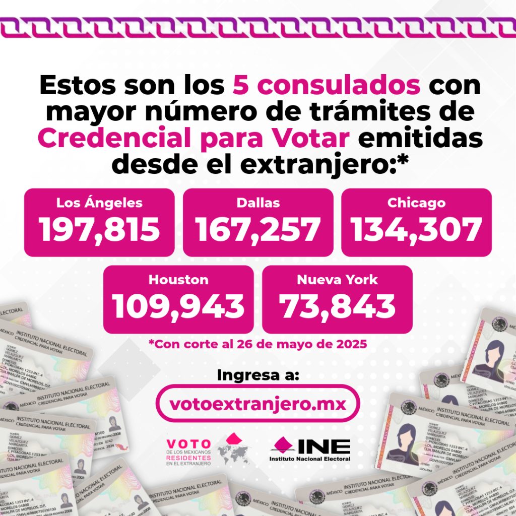 Estos son los 5 consulados con mayor número de trámites de Credencial para Votar emitidas desde el extranjero