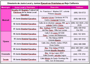 Directorio de Módulos de Atención del INE Baja California
