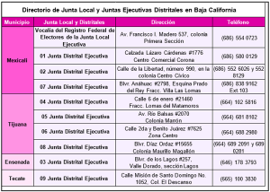 Directorio nueve oficinas distritales del INE Baja California