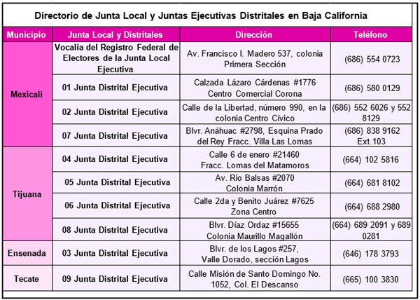 Directorio nueve oficinas distritales del INE Baja California