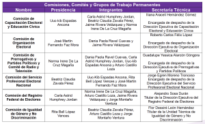 Tabla de presidencias Comisiones y Comités (1)