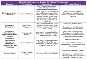 Tabla de presidencias Comisiones y Comités (2)