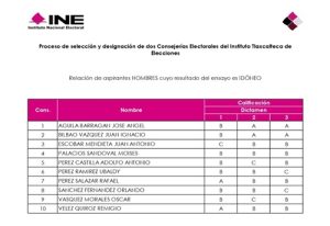 Lista de ensayos idóneos de hombres