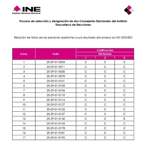 Lista de folios NO idóneos en Tlaxcala