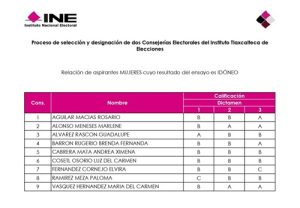 Lista de ensayos idóneos de Mujeres