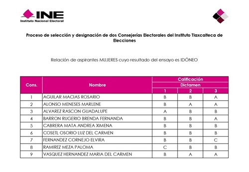 Lista de ensayos idóneos de Mujeres