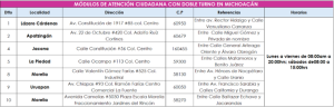 Cuadro con direcciones de los módulos de atención ciudadana en Michoacán