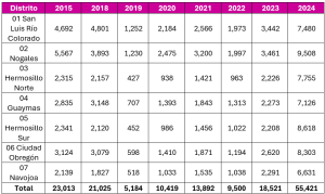 lista de credenciales sin vigencia desde 2015 a 2024