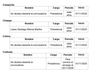 Tablas de Presidencia OPL 1