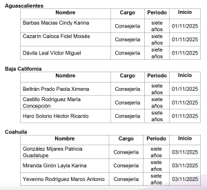Tablas de Presidencia OPL 2