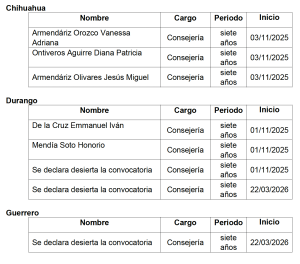 Tablas de Presidencia OPL 3