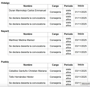 Tablas de Presidencia OPL 4