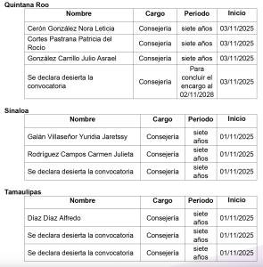 Tablas de Presidencia OPL 5