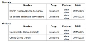 Tablas de Presidencia OPL 6