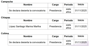 Tablas de Presidencia OPL