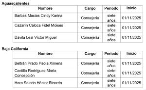 Tablas de Consejerías OPL