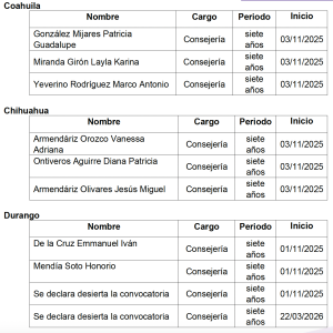 Tablas de Consejerías OPL
