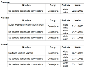 Tablas de Consejerías OPL